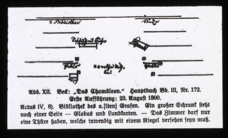 Detailansicht