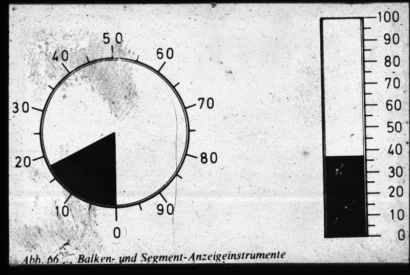 Detailansicht