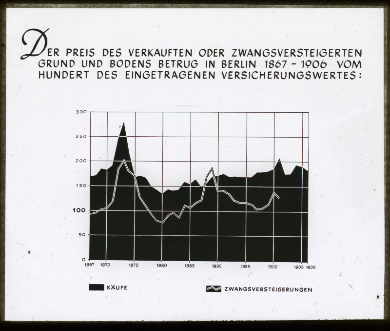 Detailansicht