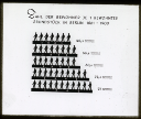 Berlin   Bewohner je Grundstück 1861-1900