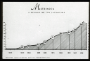 2395 Mietsindex in Deutschland 1820-1908