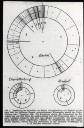 101   Verteilung d. Bewohner von Bln, Charlottenburg, Rixdorf...