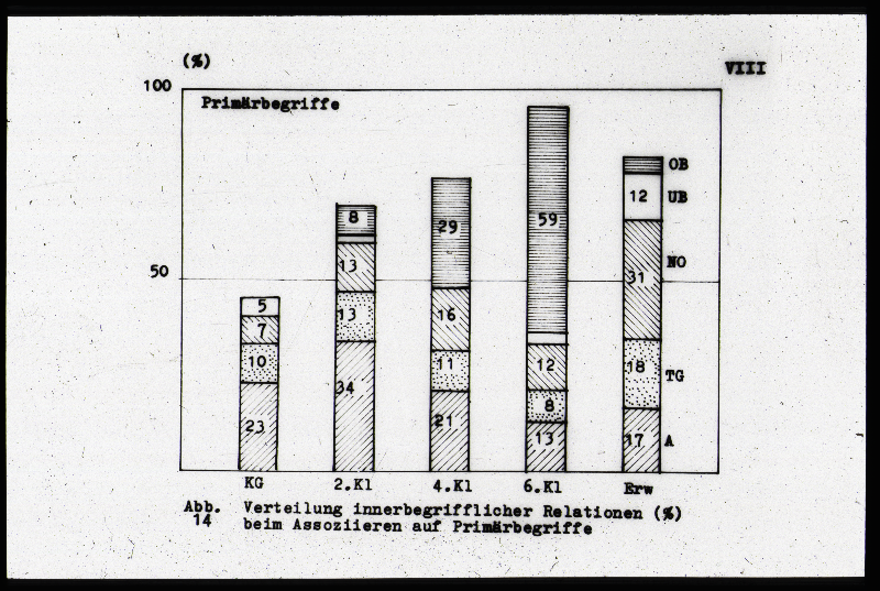 Detailansicht