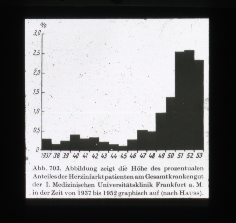 Detailansicht