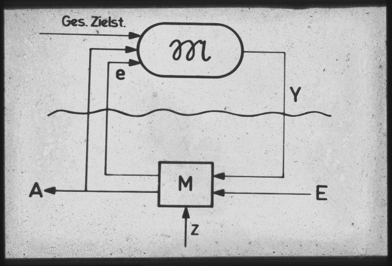 Detailansicht