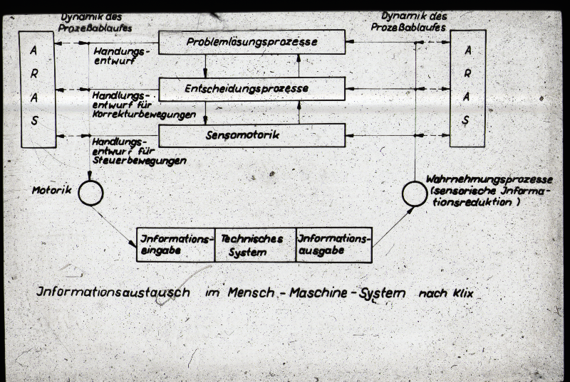 Detailansicht